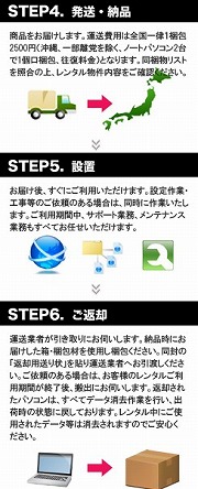 パソコンレンタル商品選択～返却まで